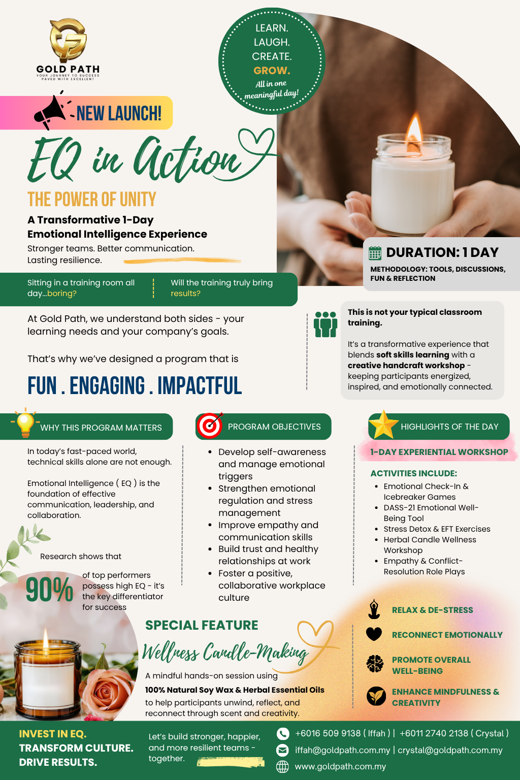 EQ in Action-Power of Unity