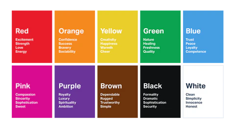 Colour Psychology and Analysis
