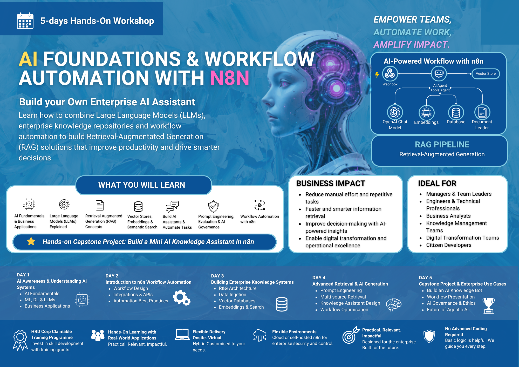 AI Foundations & Workflow Automation with n8n